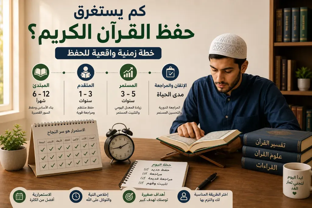 كم يستغرق حفظ القرآن الكريم